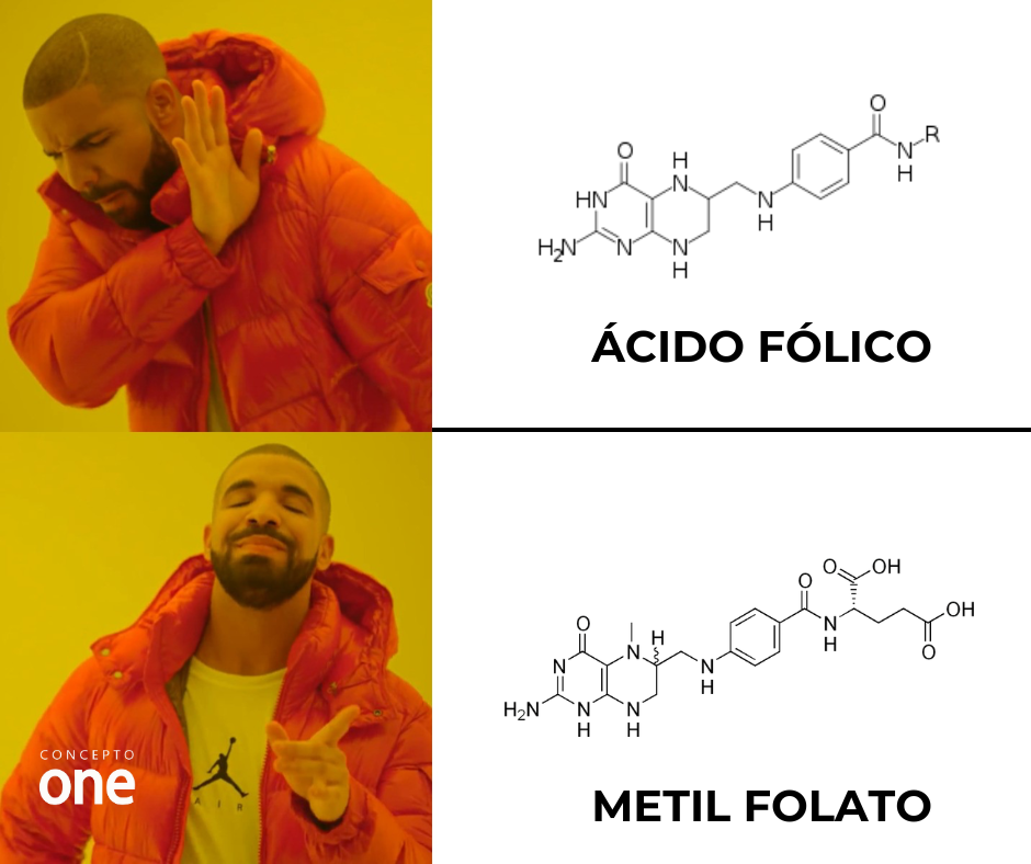 ES LO MISMO PERO NO ES IGUAL: METIL FOLATO Vs ÁCIDO FÓLICO